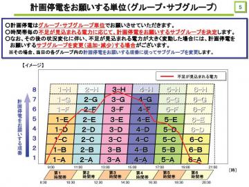 V計画停電をお願いする単位.JPG