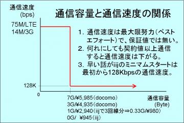 通信容量と通信速度の関係.jpg